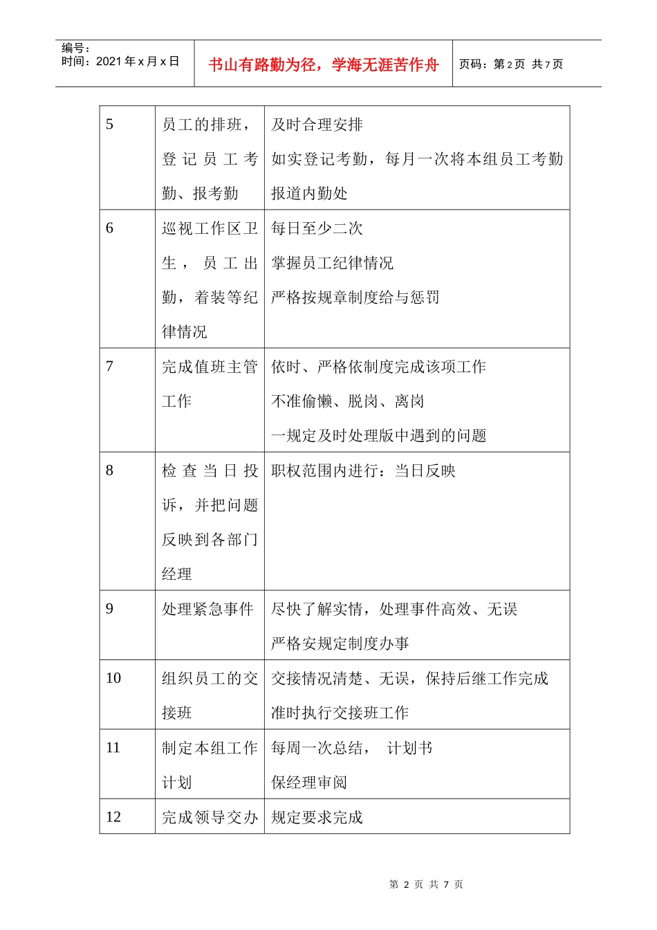 商场超市收银主管职务说明书_第2页