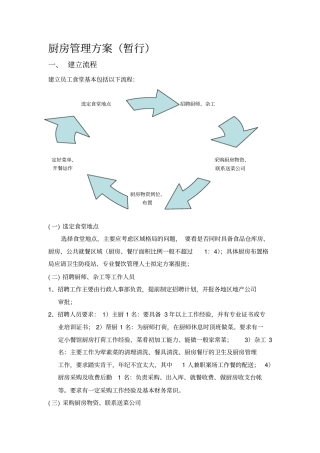 厨房管理方案