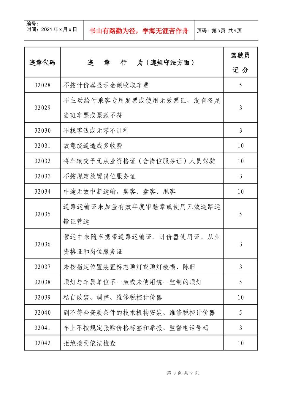 厦门市出租汽车驾驶员诚信考核记分分值标准_第3页