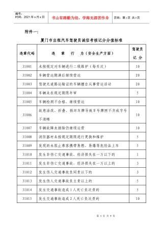 厦门市出租汽车驾驶员诚信考核记分分值标准