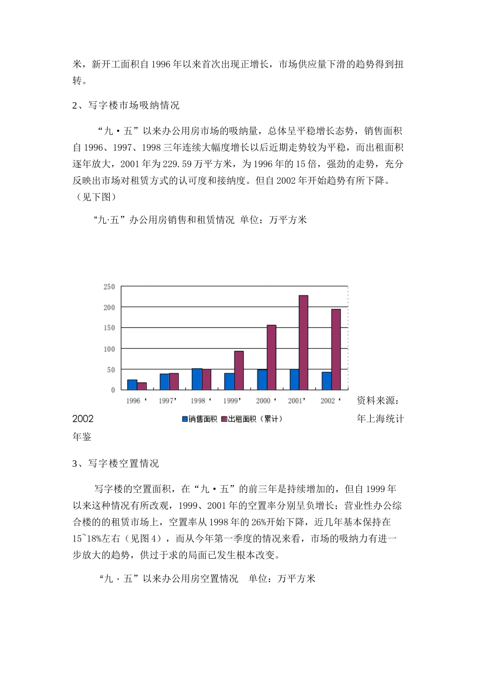 上海某商业大厦营销策划方案_第3页