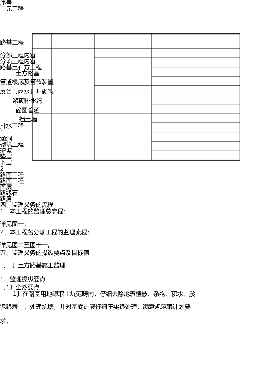 四级公路工程监理实施细则 _第2页