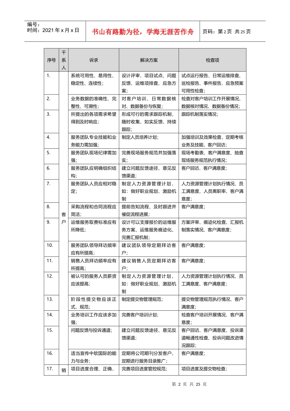 工程服务事业部-提交管理执行检查方案(试行)_第3页