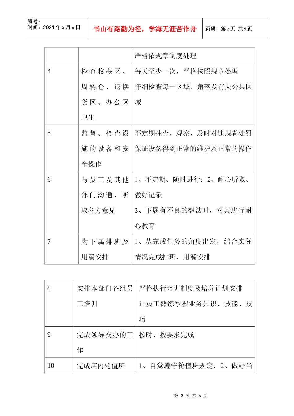商场超市收货经理职务说明书_第2页