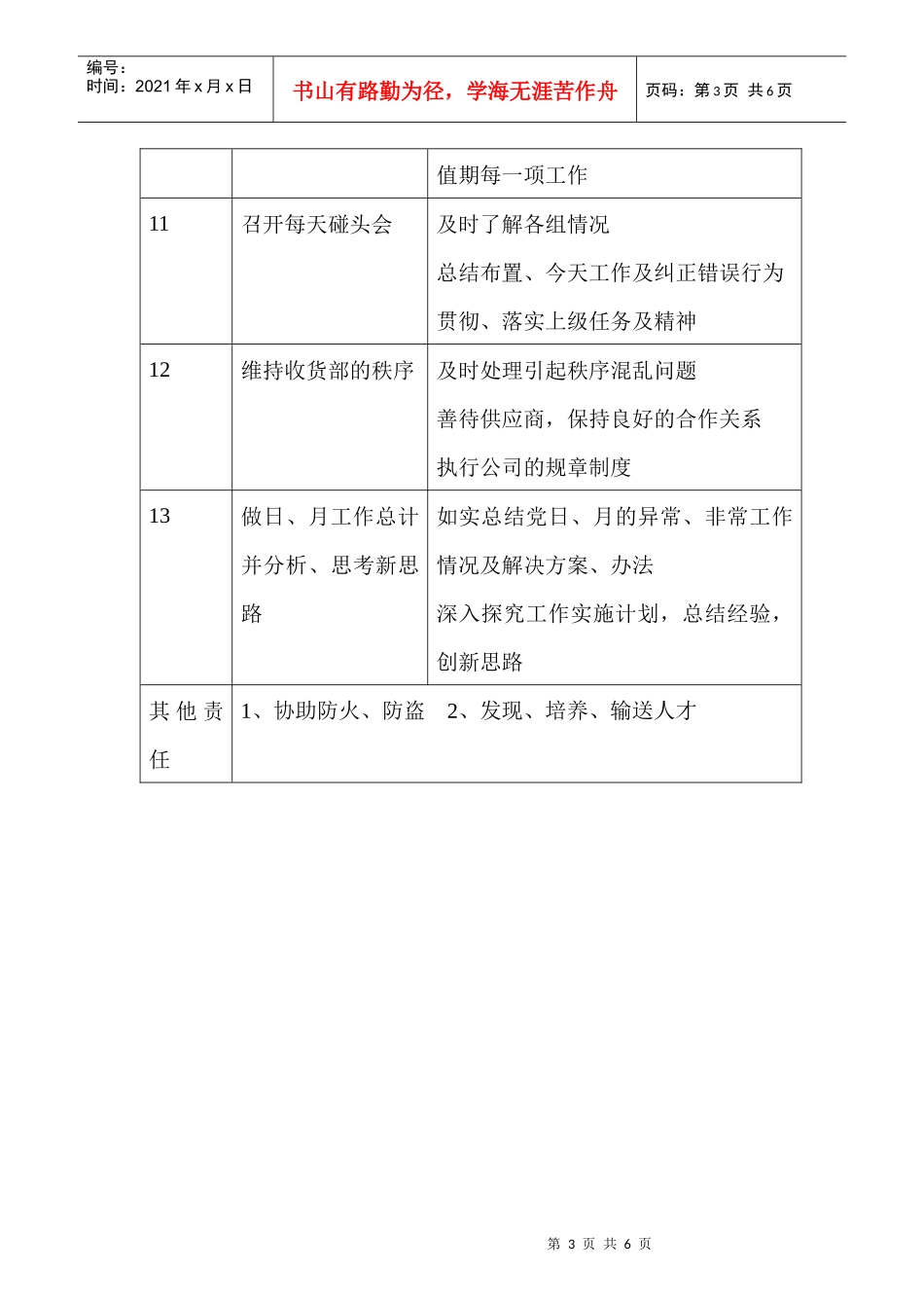 商场超市收货经理职务说明书_第3页