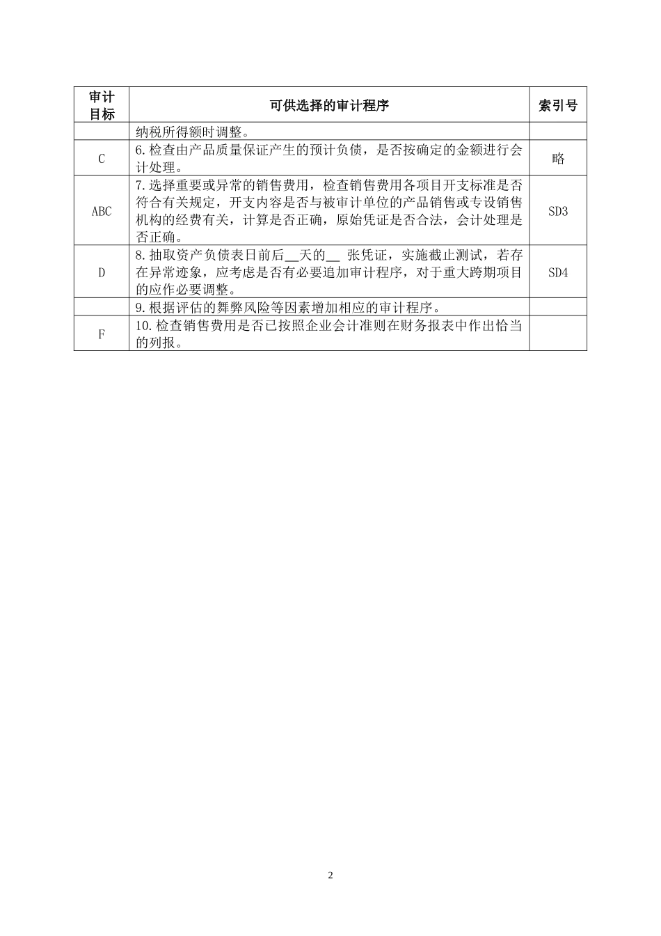 3-2-4-04损益类——销售费用_第2页