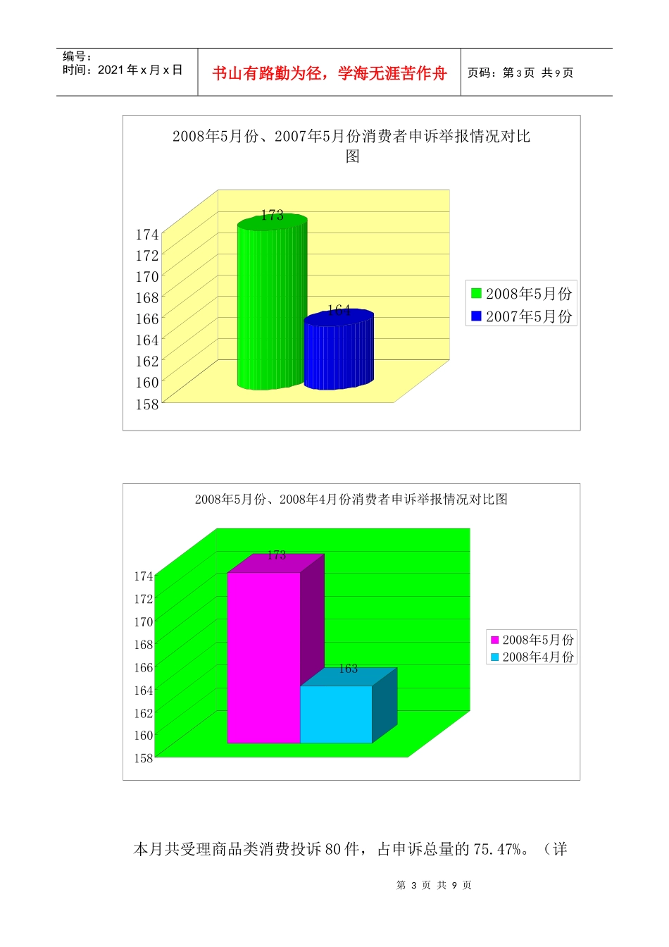五月份莆田市12315消费者_第3页