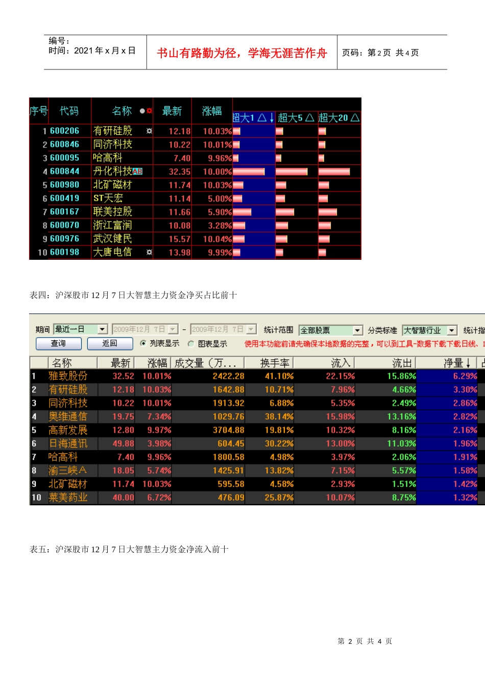 12月7日主力数据追踪及市场动态分析_第2页