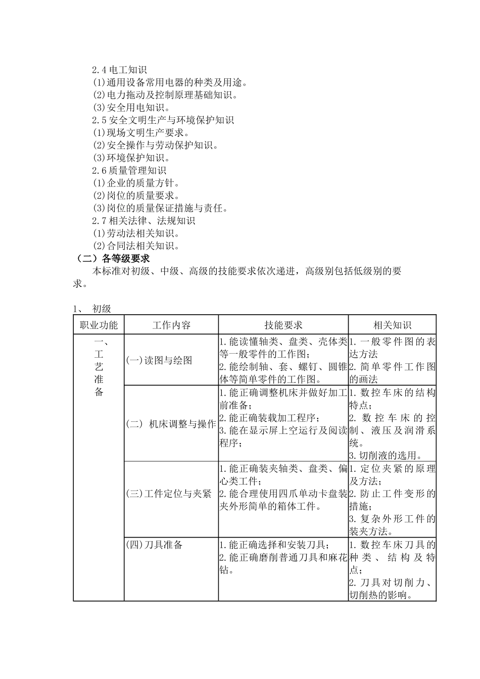 数控车床操作工_第2页