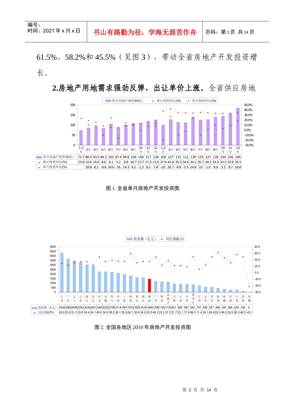 XXXX年度湖南省房地产市场形势分析(白皮_第2页