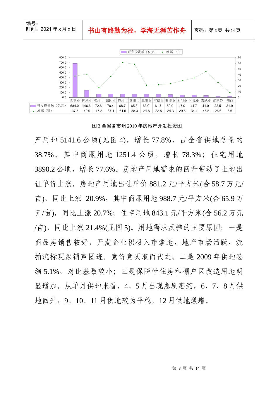 XXXX年度湖南省房地产市场形势分析(白皮_第3页