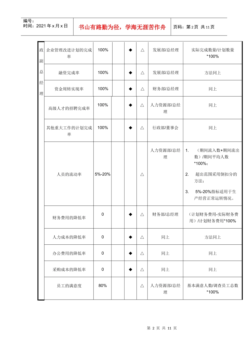 制造业绩效评估体系_第2页
