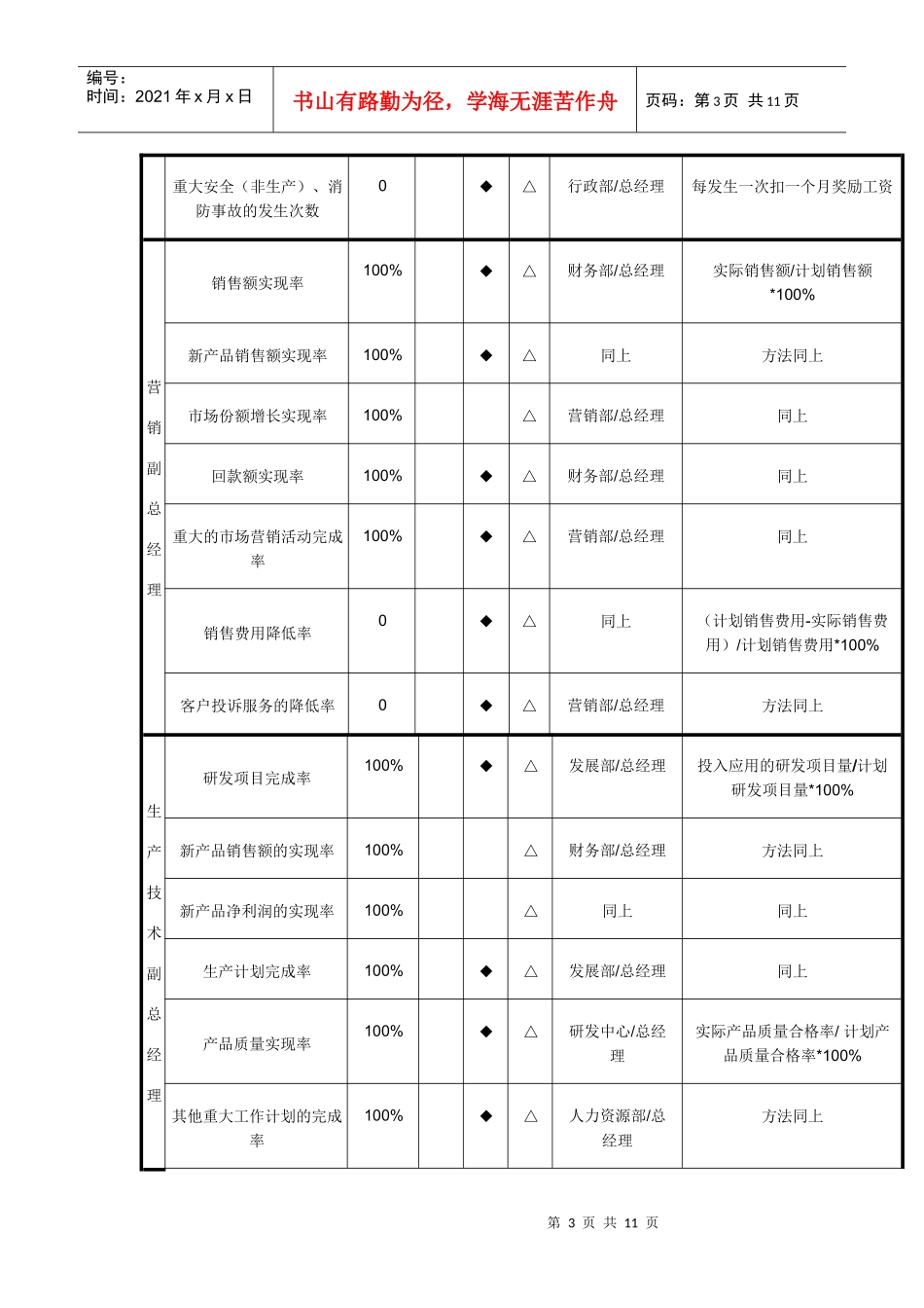 制造业绩效评估体系_第3页