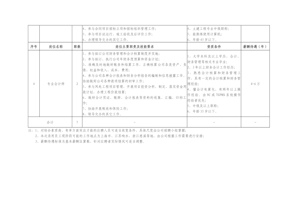 新能源岗位需求表_第2页
