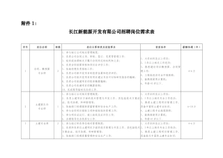 新能源岗位需求表