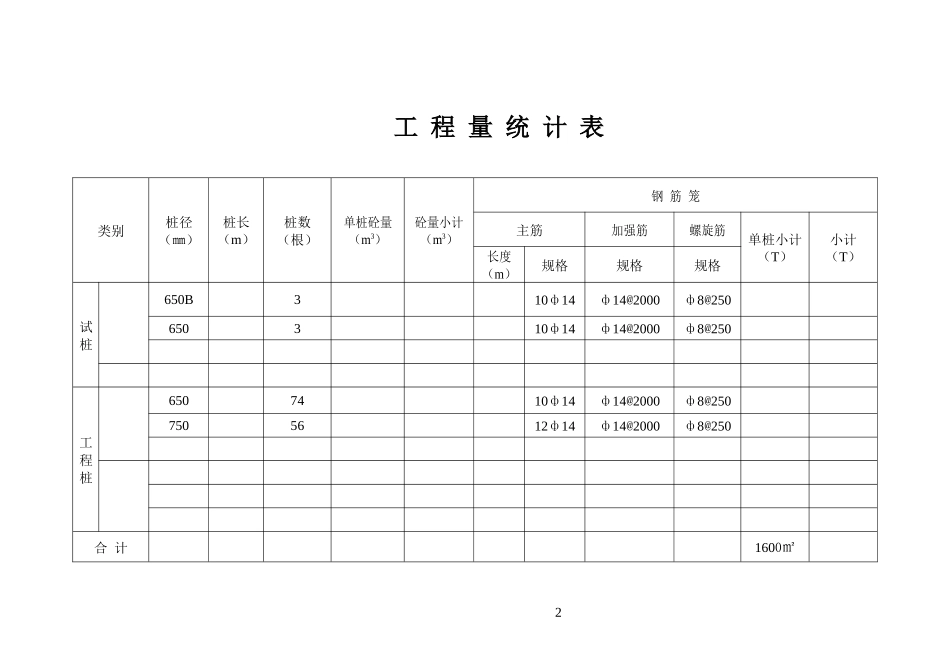 冲击钻孔桩基施工方案(改后)_第2页