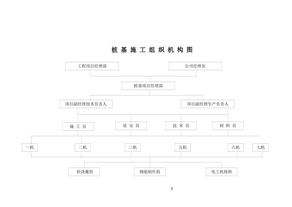 冲击钻孔桩基施工方案(改后)_第3页