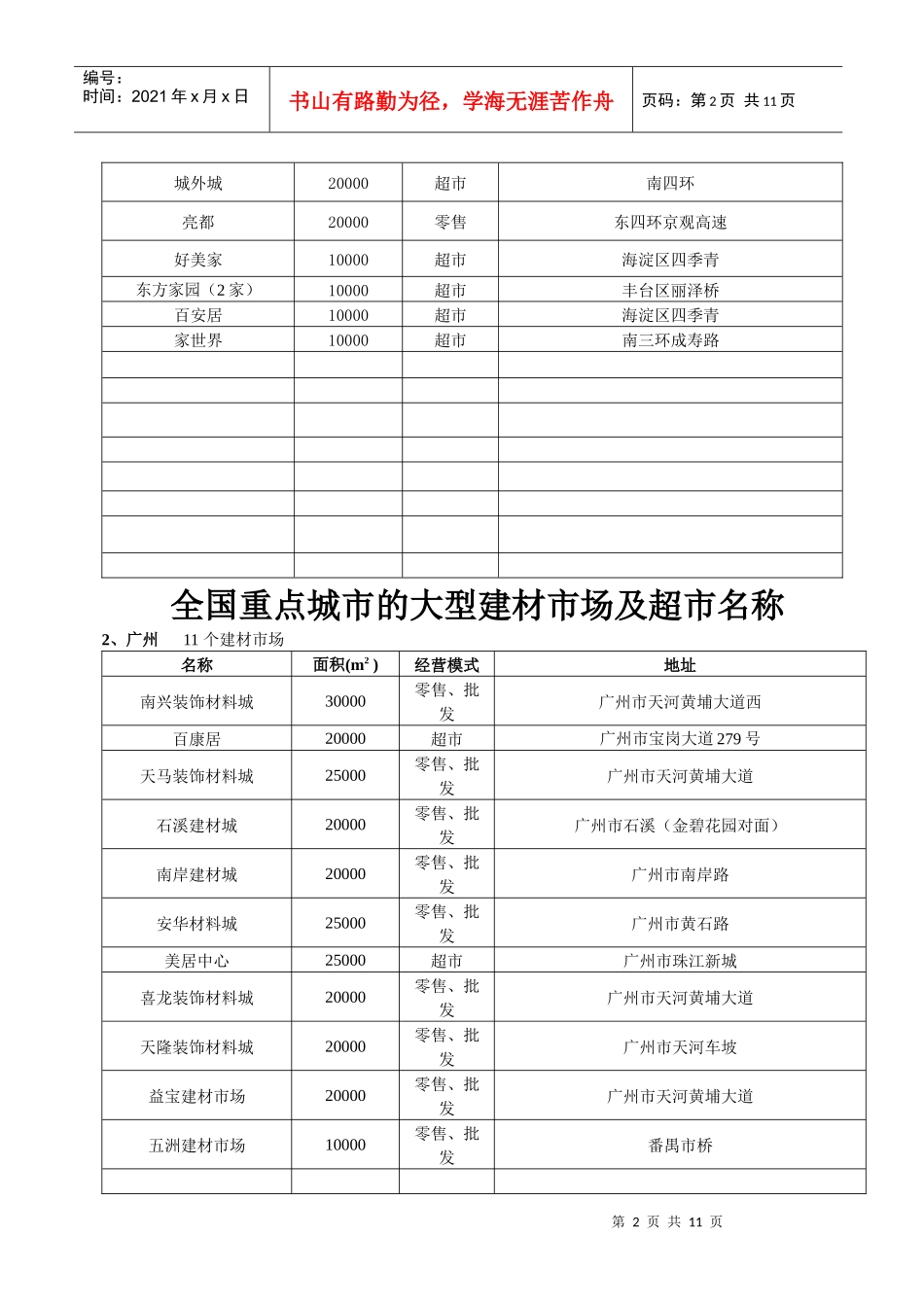 全国重点城市的建材市场及超市名称_第2页