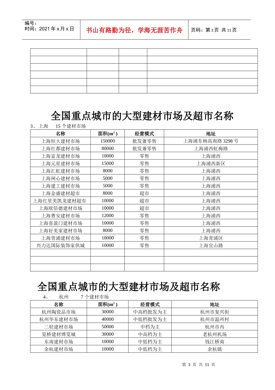 全国重点城市的建材市场及超市名称_第3页