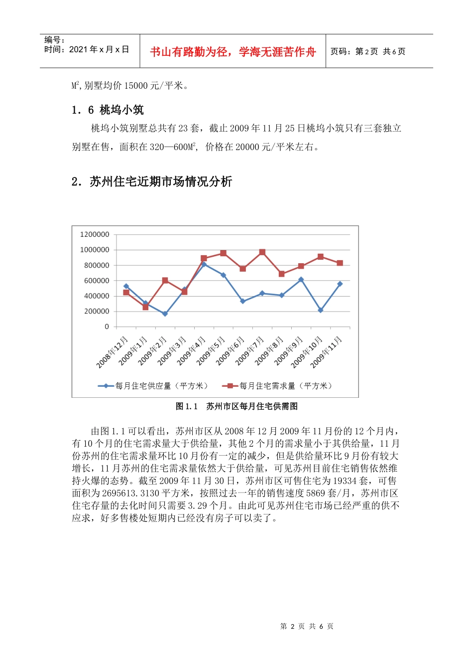 XXXX年苏州别墅市场预测分析与展望_第2页