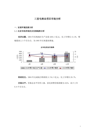 三里屯商业项目市场分析