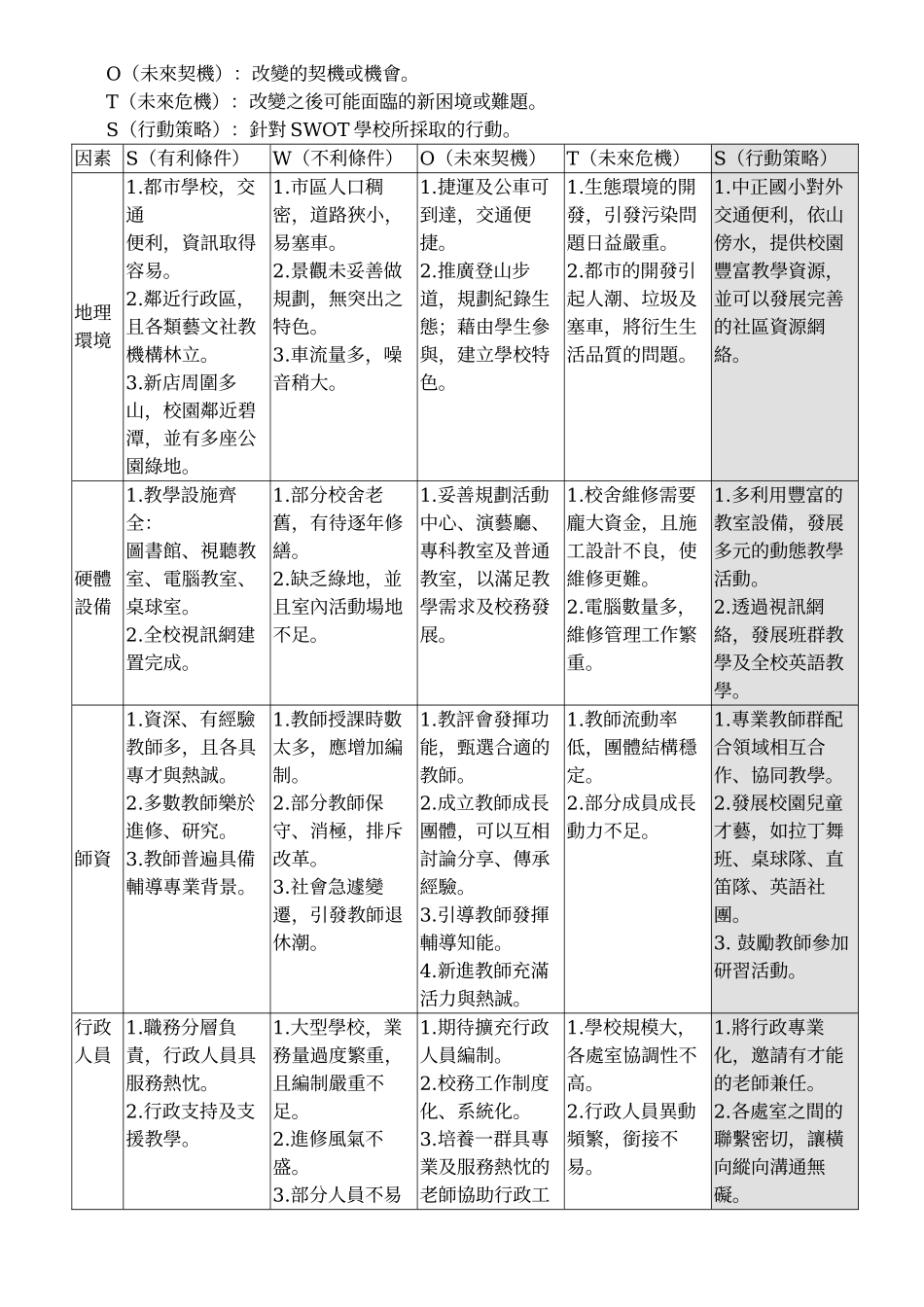 台北县新店市中正国小_第3页