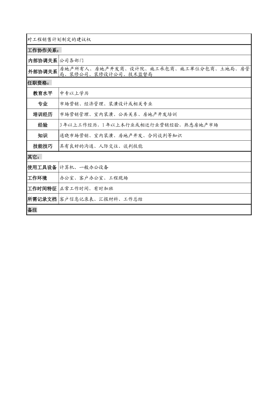 建材行业-工程销售部-业务员岗位说明书_第2页