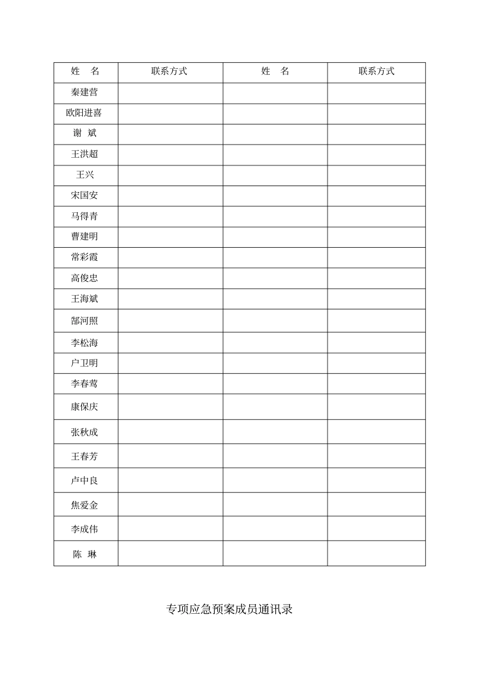 应急预案组织机构_第3页