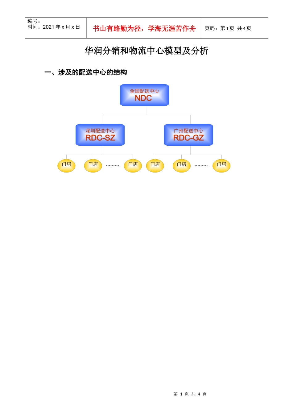 华润分销和物流中心模型及分析_第1页