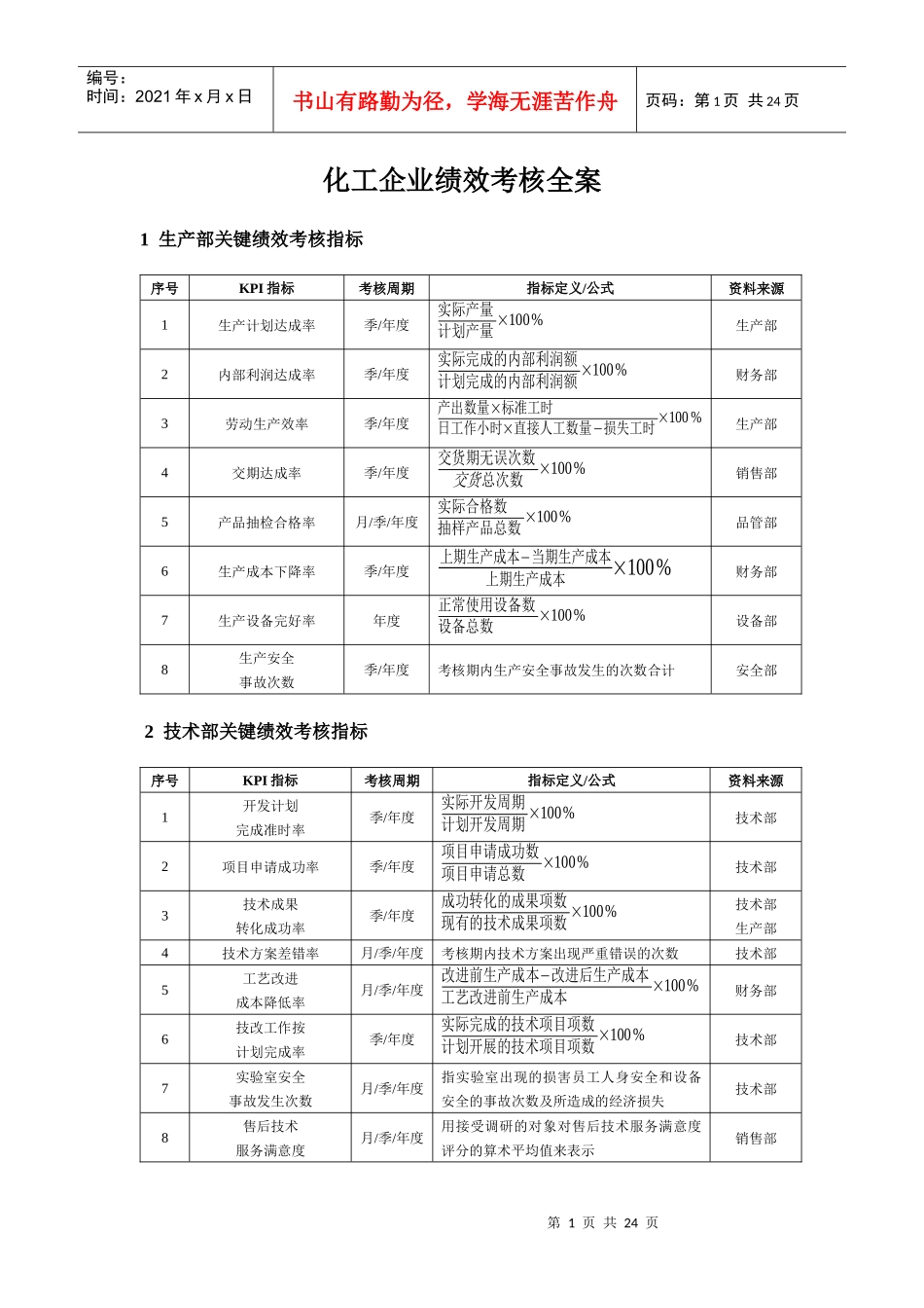 化工企业绩效考核全案(1)_第1页
