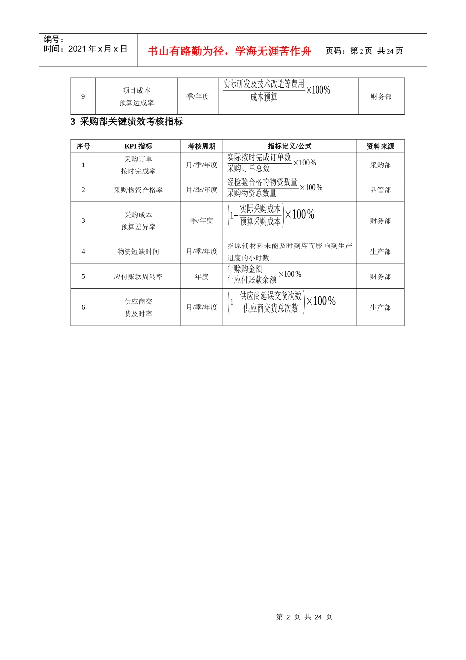 化工企业绩效考核全案(1)_第2页