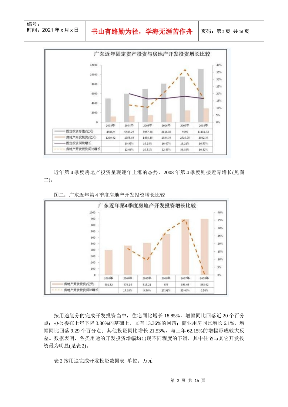 广东房地产市场分析报告1171556202_第2页