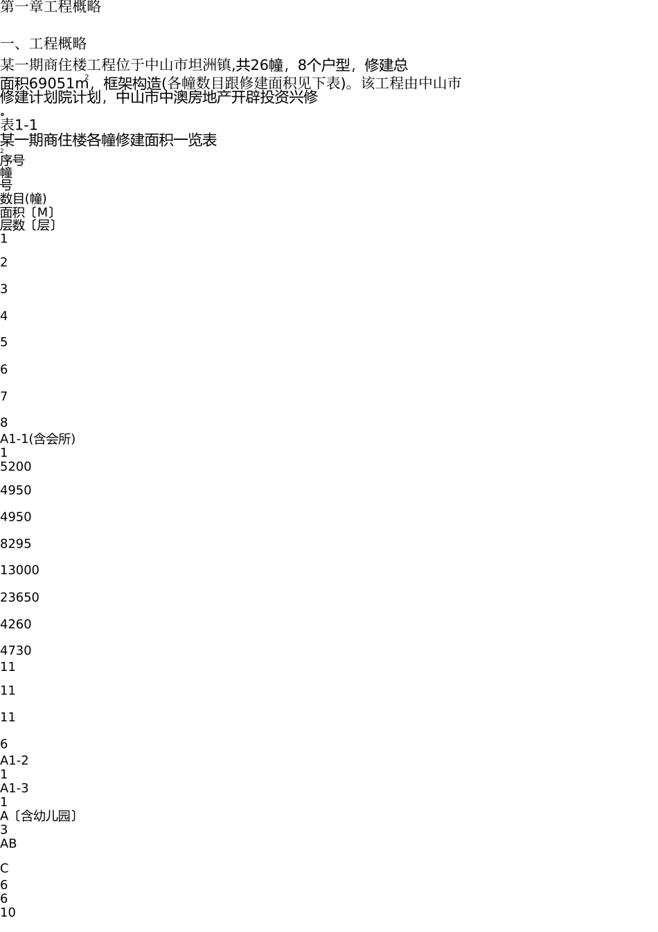水电安装施工组织设计 _第2页