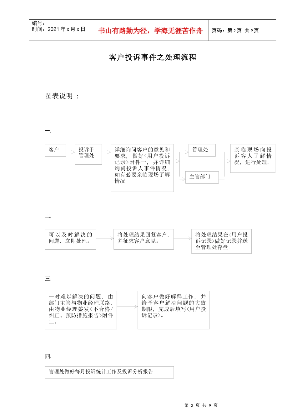 客户投诉处理程序（培训资料）_第2页
