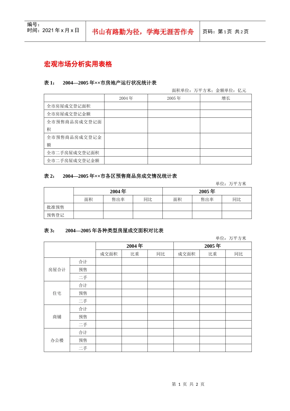 宏观市场分析实用表格_第1页