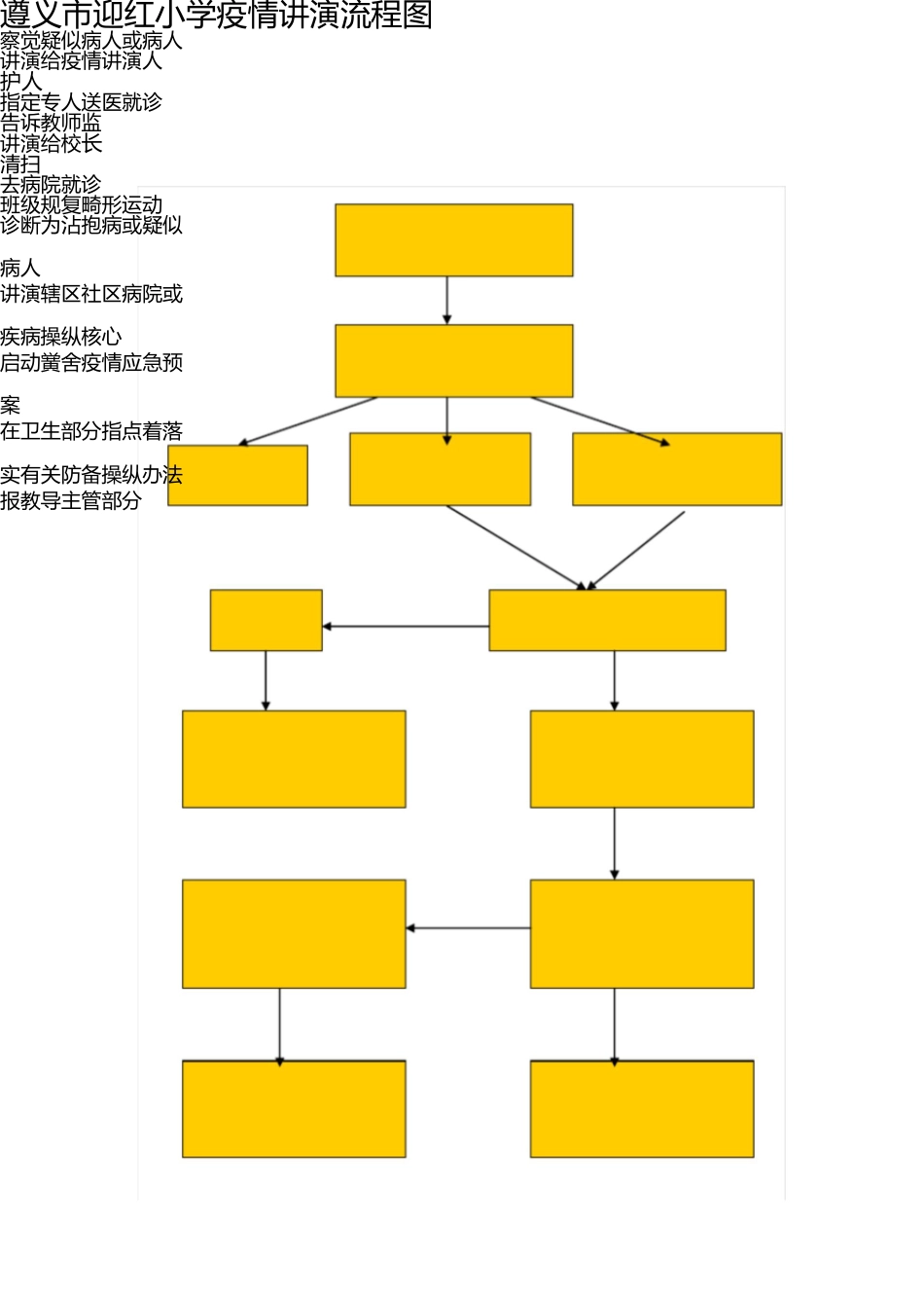 学校疫情报告流程图 _第1页