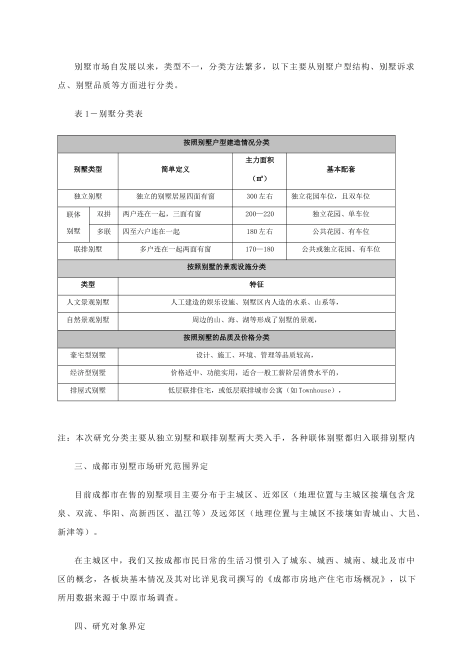中原地产成都市别墅市场分析报告_第2页