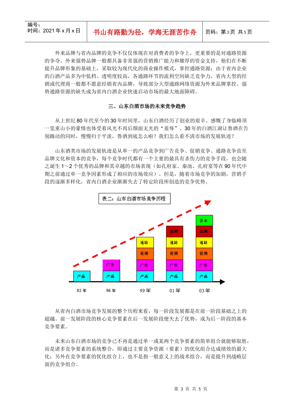 山东白酒市场竞争态势分析_第3页