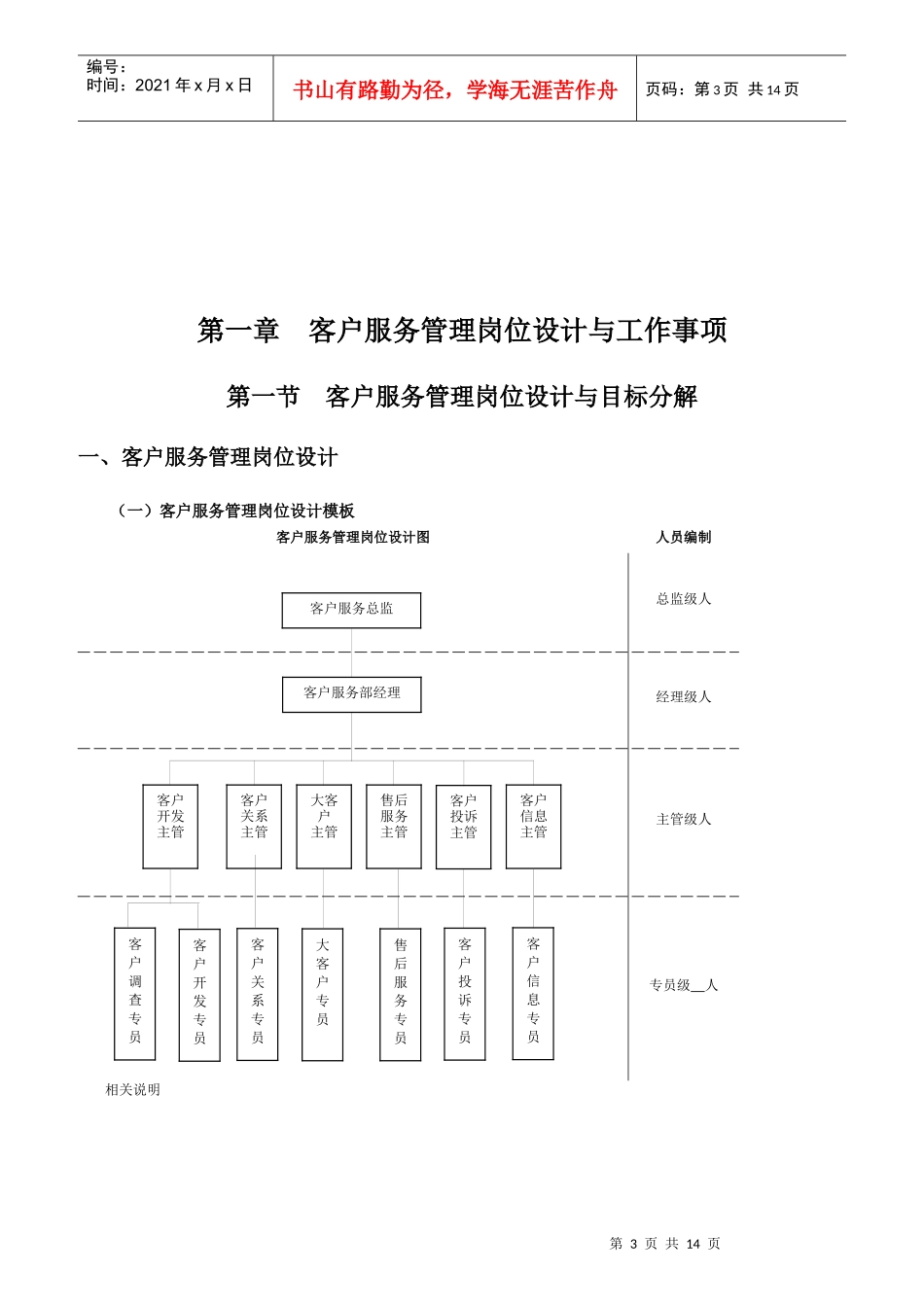 客户服务管理工作细化执行力概述_第3页