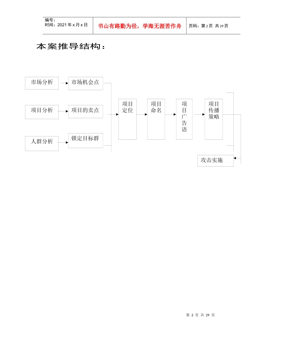 合肥营销策划报告ok_第2页