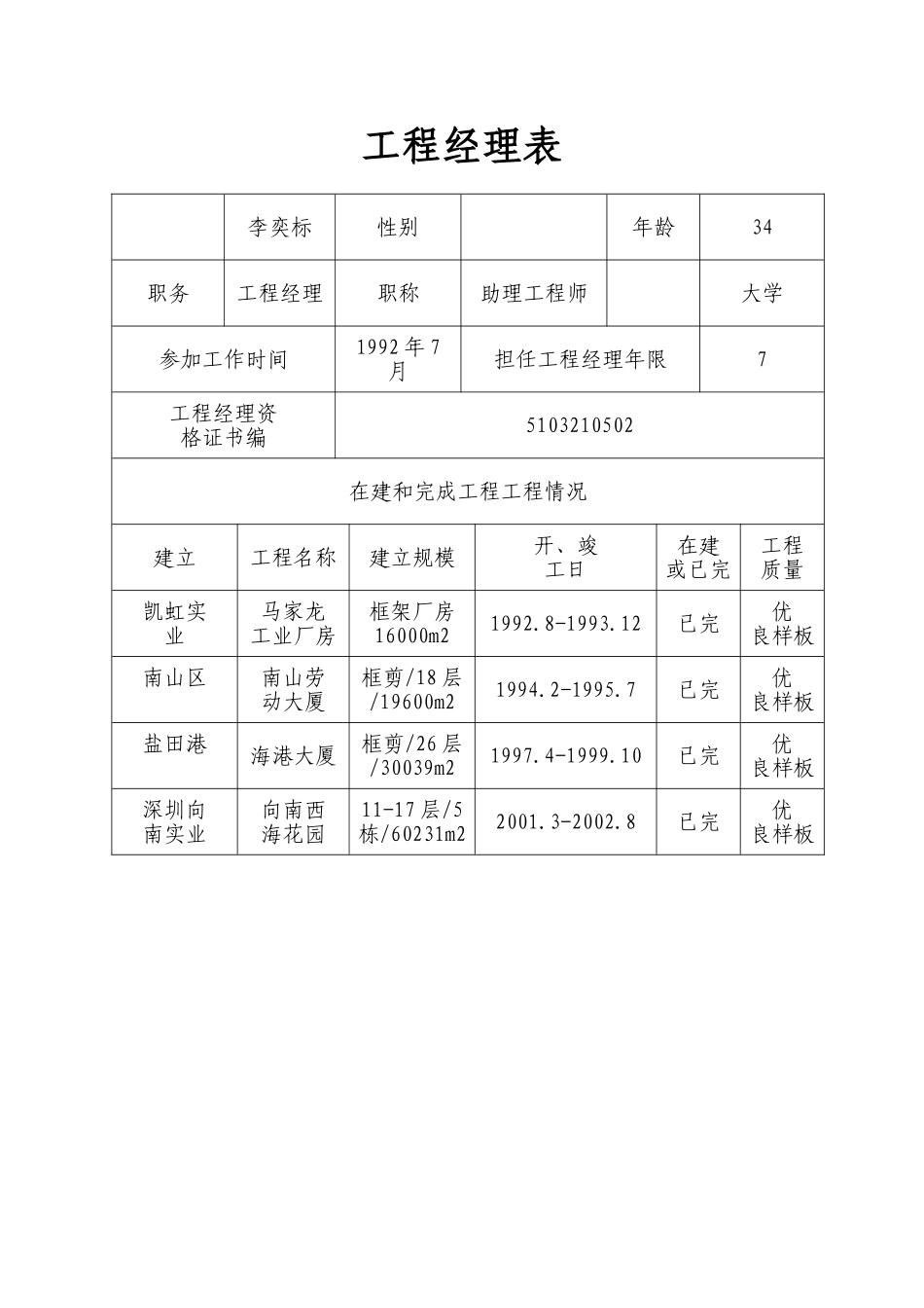项目经理简历表_第1页