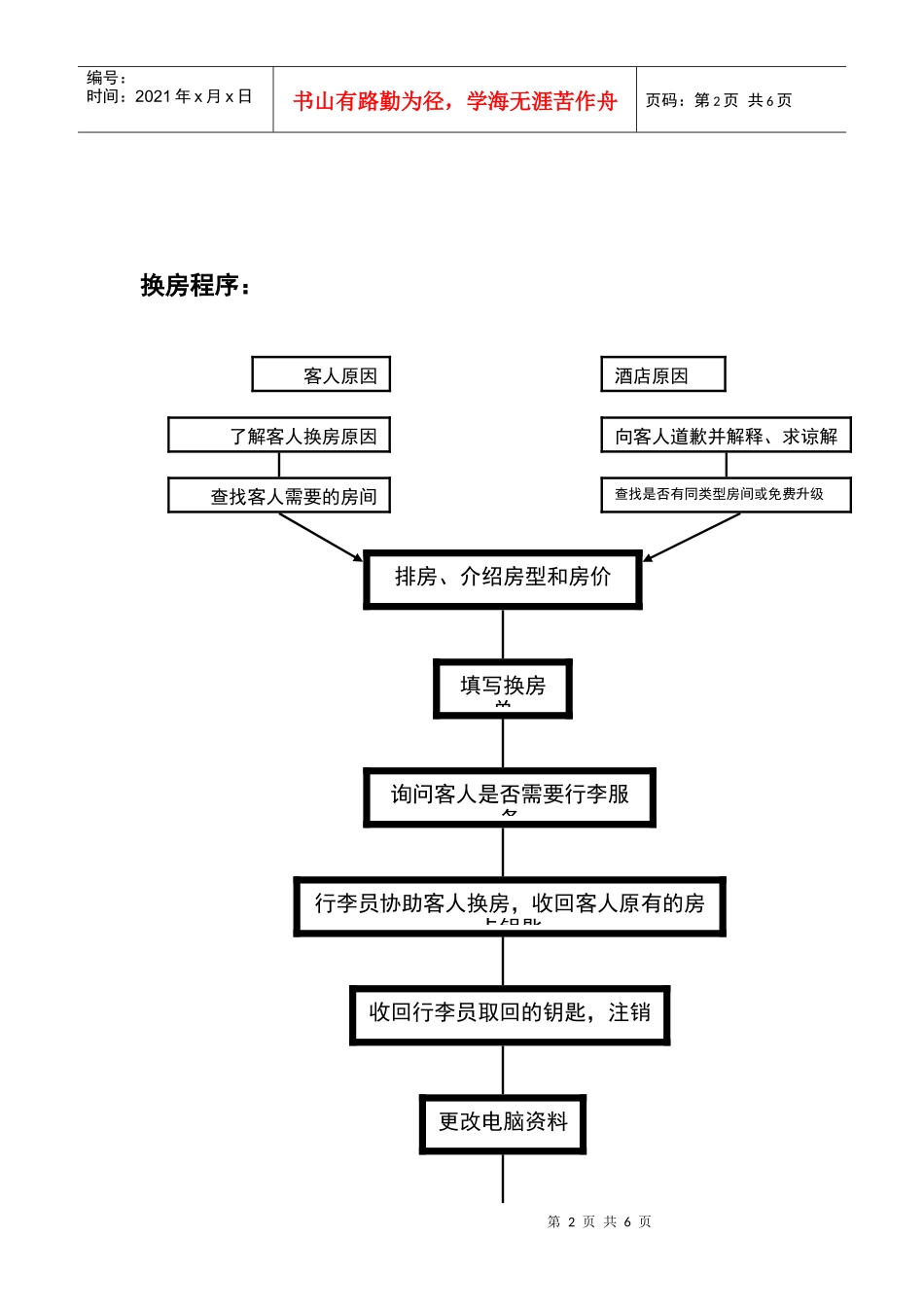 前台接待服务流程图_第2页
