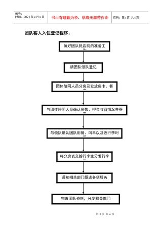 前台接待服务流程图