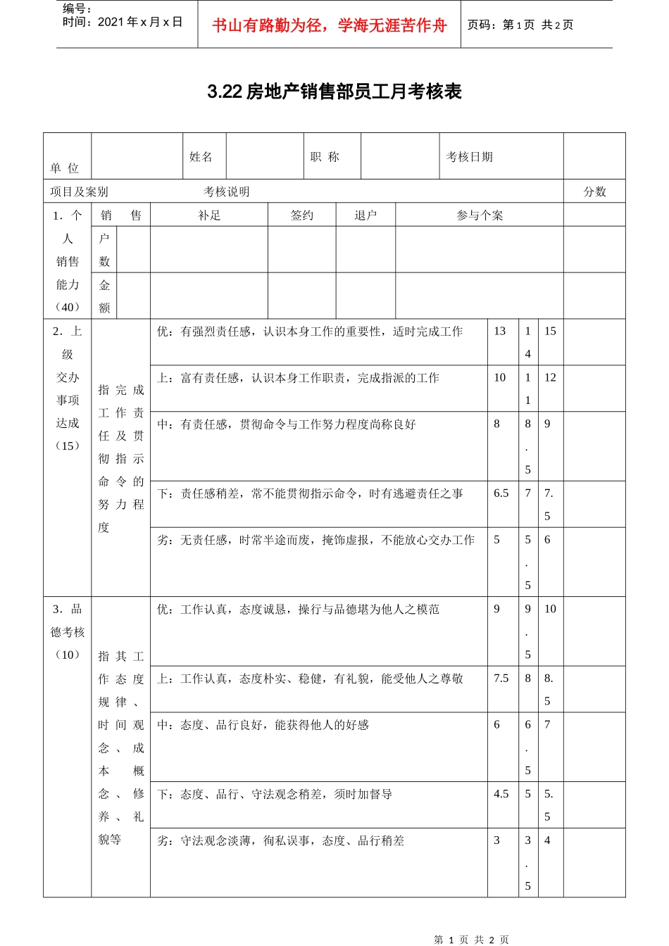 3.22房地产销售部员工月考核表_第1页