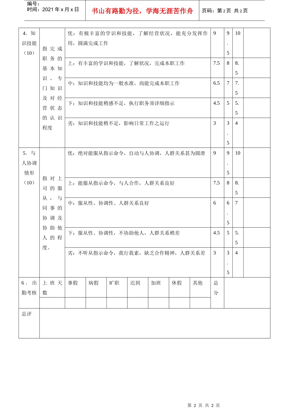 3.22房地产销售部员工月考核表_第2页