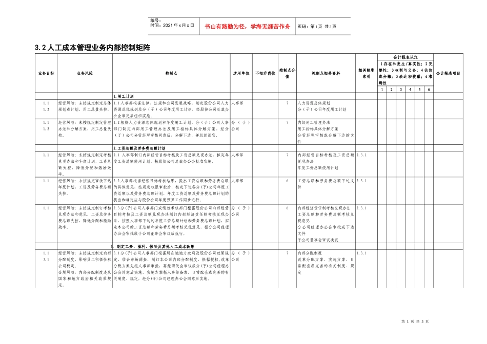 3.2人工成本管理业务控制矩阵_第1页