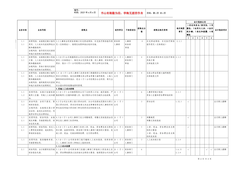 3.2人工成本管理业务控制矩阵_第2页