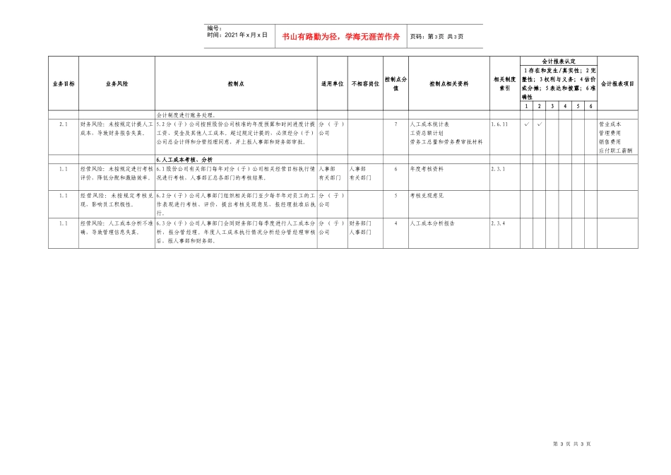 3.2人工成本管理业务控制矩阵_第3页