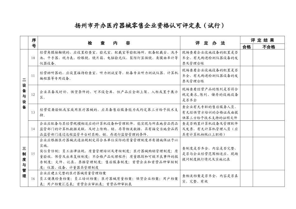 扬州市开办医疗器械零售企业资格认可评定表（试行）-_第2页