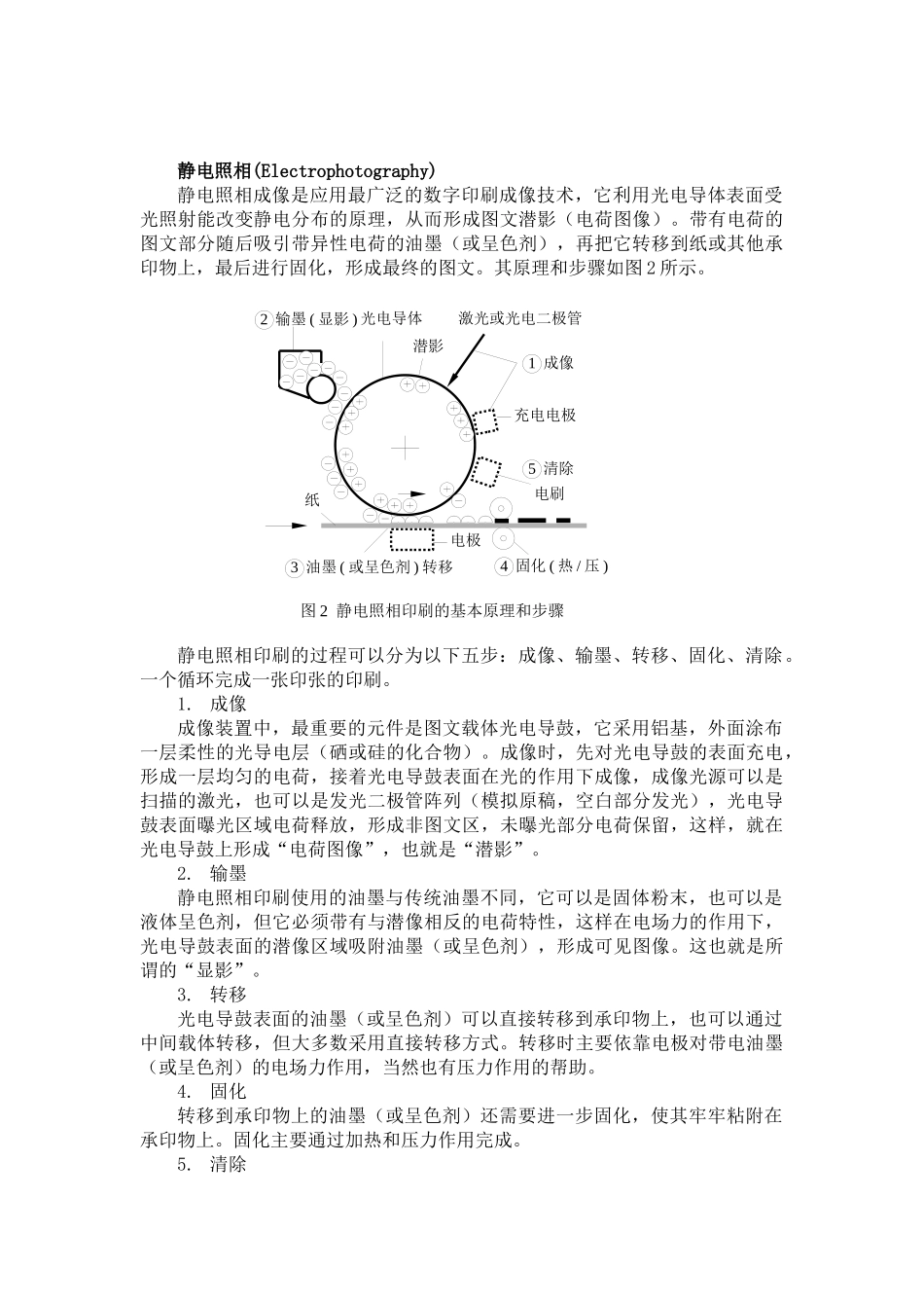 数字印刷工艺综述_第2页